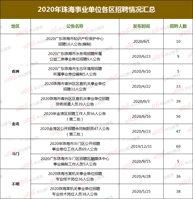 金灣事業(yè)單位招聘，職業(yè)發(fā)展的優(yōu)質(zhì)選擇
