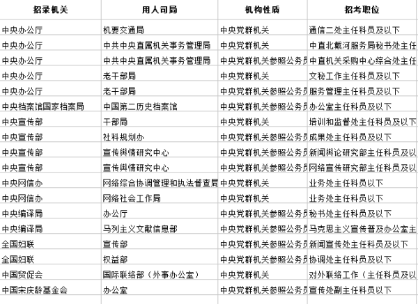 新聞專業(yè)事業(yè)單位崗位選擇與職業(yè)發(fā)展路徑探析