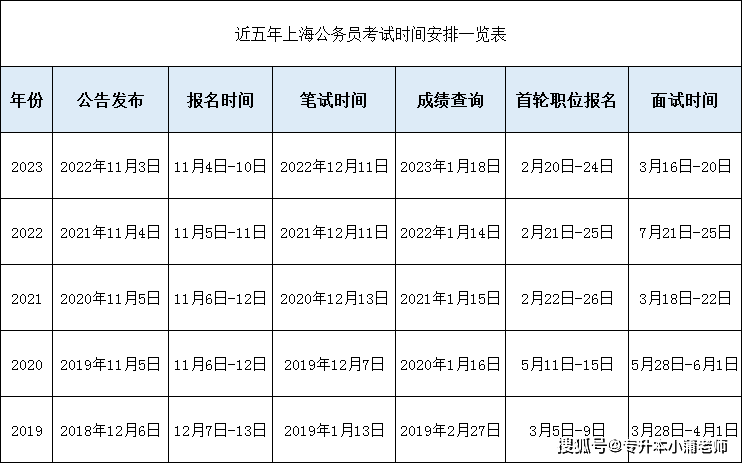 上海市公務(wù)員考試報(bào)名時(shí)間解析