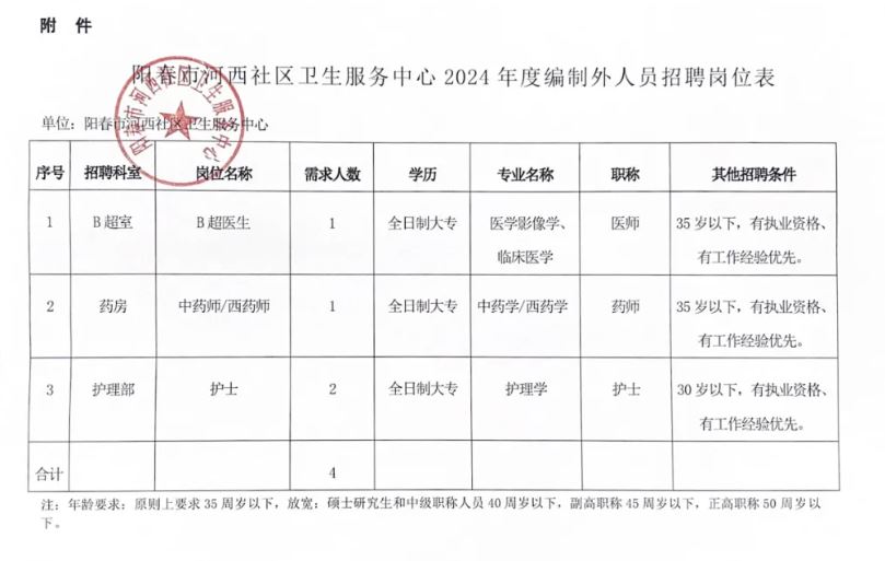 衛(wèi)生系統(tǒng)招聘最新動態(tài)，打造專業(yè)團隊，共筑健康中國夢