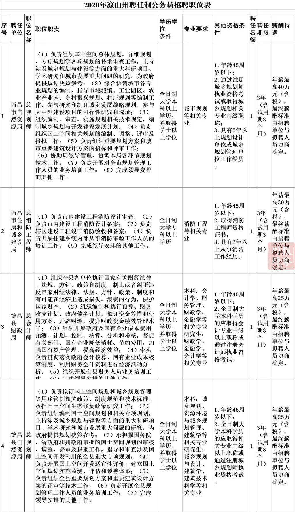 交通運(yùn)輸公務(wù)員的職責(zé)、挑戰(zhàn)與前景概覽