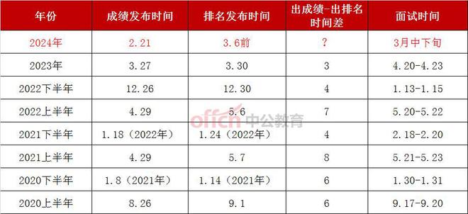 2024年四川CSJP初賽成績(jī)揭曉，引發(fā)廣泛關(guān)注與熱議