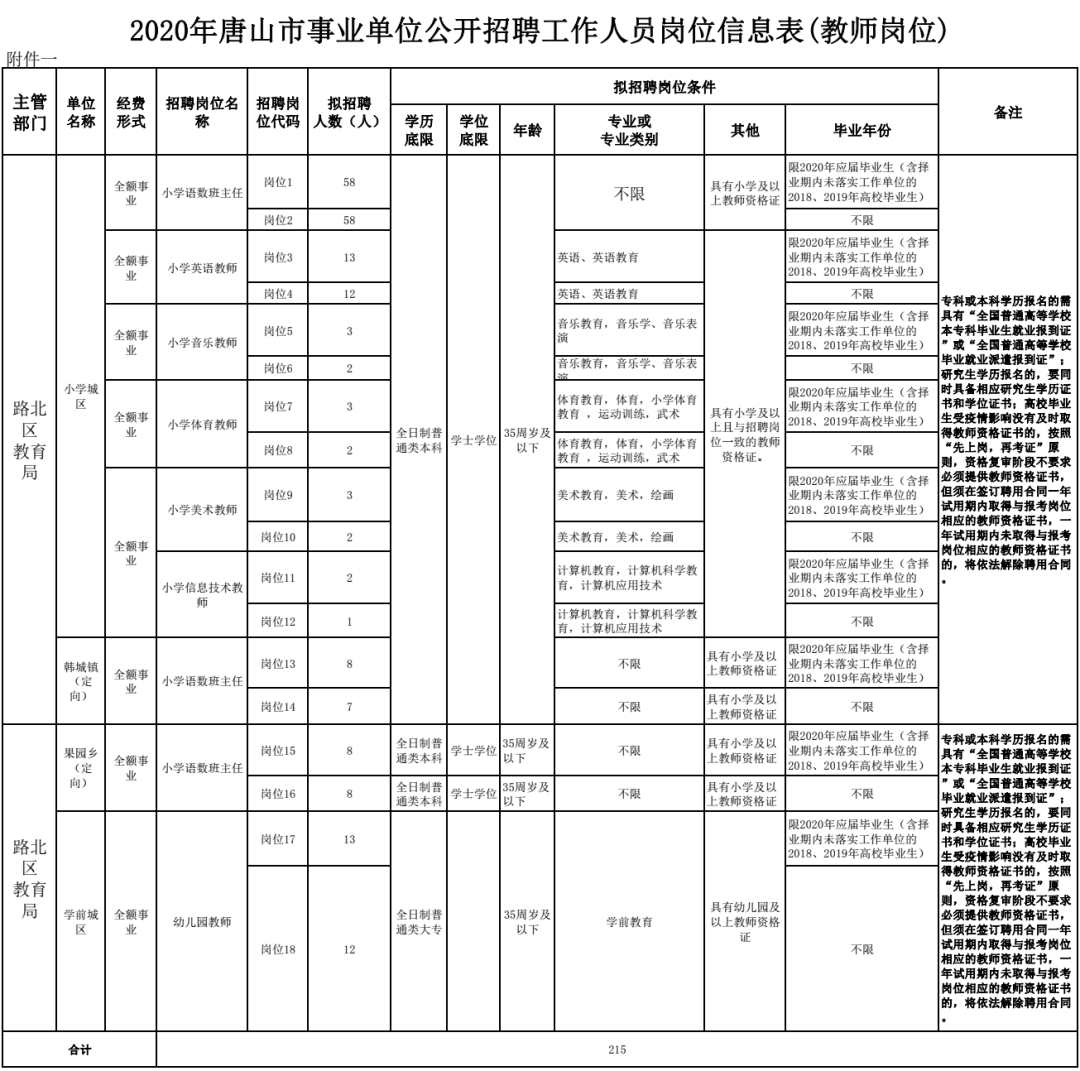 事業(yè)單位考試崗位表全面解析