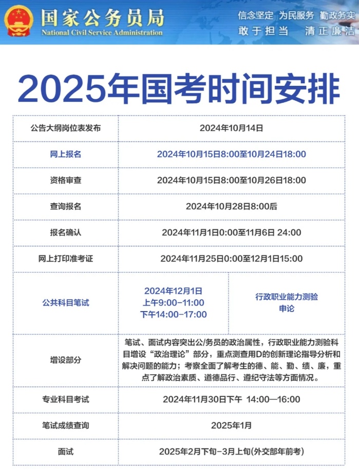 關(guān)于公務(wù)員省考2024年報(bào)名時(shí)間的探討與分析