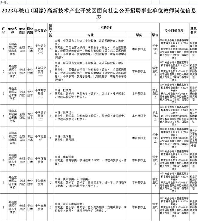 遼寧省事業(yè)編筆試公告發(fā)布通知