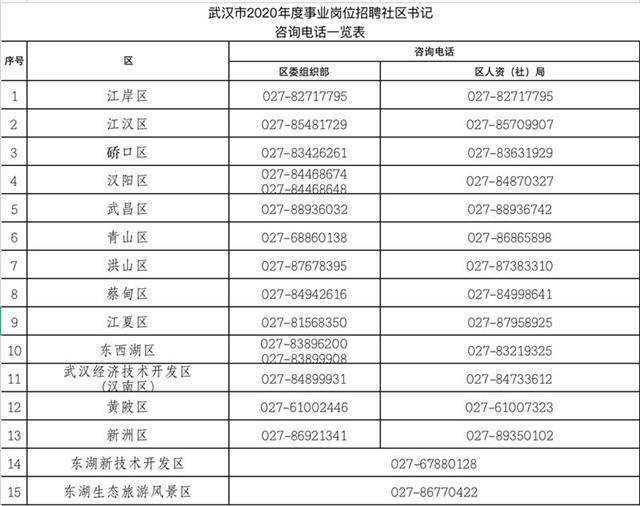 武漢市事業(yè)編招聘崗位展望 2024年全新解讀與分析