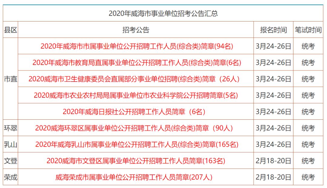 威海衛(wèi)生事業(yè)單位招聘，人才引領(lǐng)，共筑健康威海新篇章