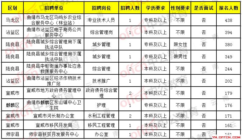 公務員交通運輸職位招聘，構建高效政務的交通骨干力量