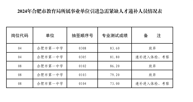 合肥2024年教師招聘公告詳解及最新資訊