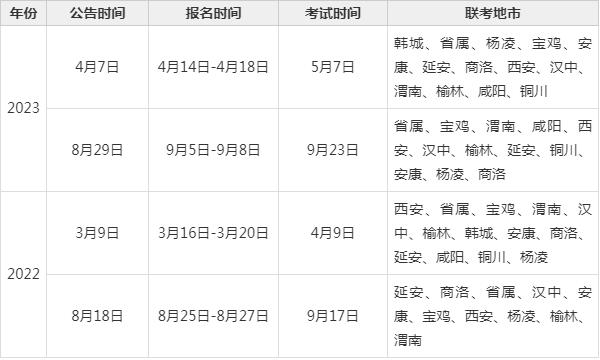 陜西事業(yè)單位考試時(shí)間解析及備考指南