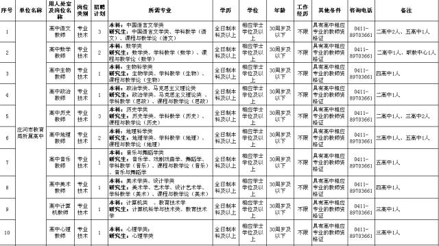 大連事業(yè)單位招聘職位表全面解析