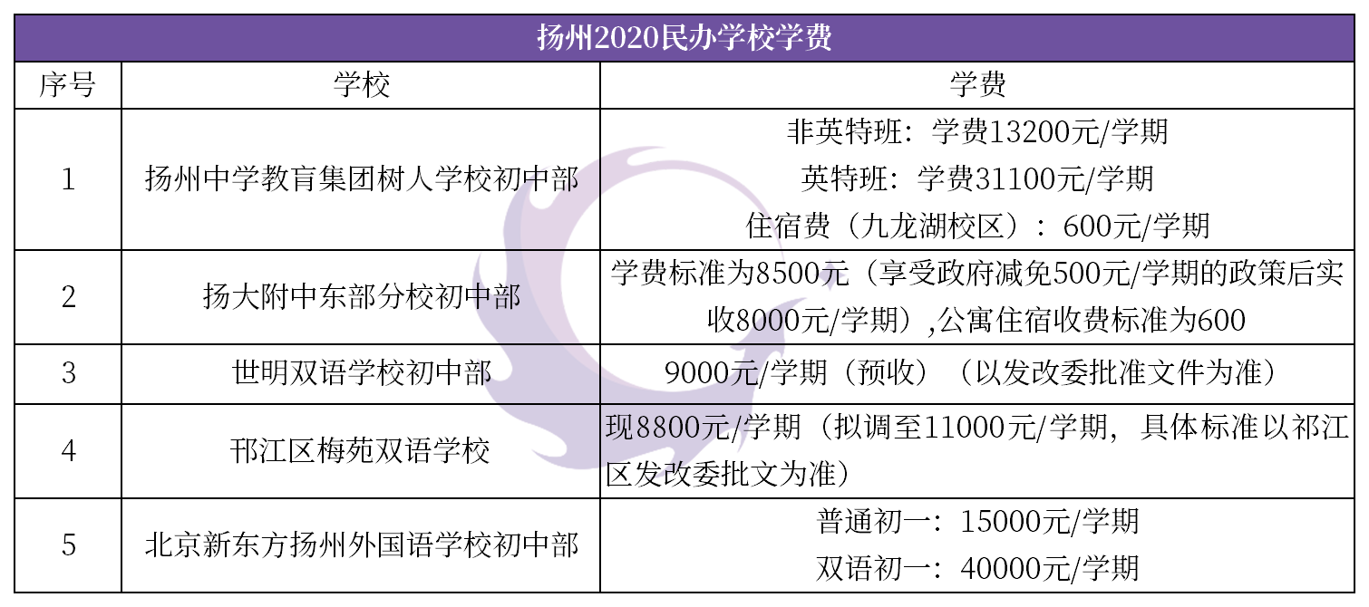 揚(yáng)州民辦學(xué)校招聘全景概覽