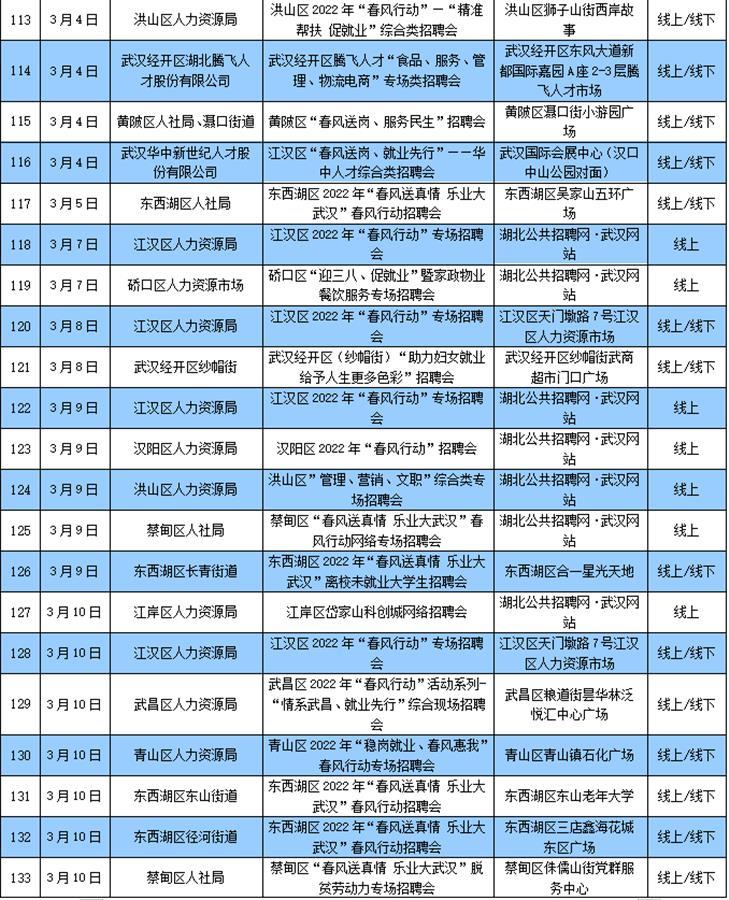 武漢市人社局官網招聘信息深度解讀