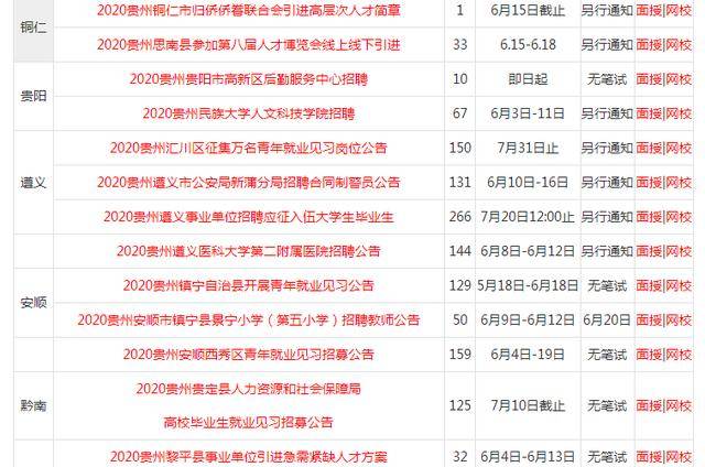 事業(yè)單位招聘公告匯總查詢指南詳解