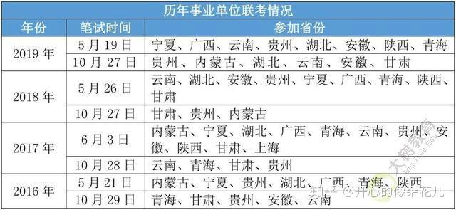 備戰(zhàn)2024年福建事業(yè)單位聯(lián)考九月關(guān)鍵期，重要時(shí)刻來臨