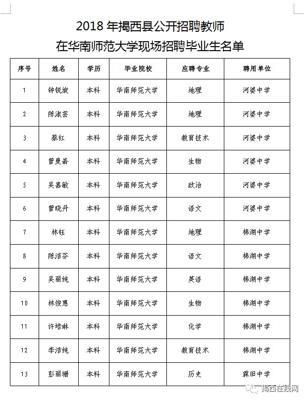 揚州市教師招聘崗位表詳解