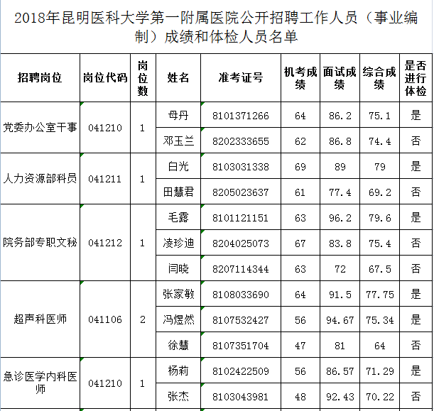 全面解讀事業(yè)編制招聘體檢標(biāo)準(zhǔn)及其必要性探討