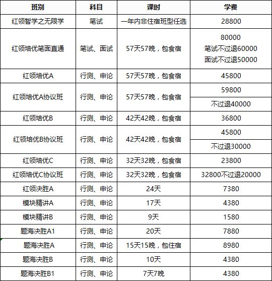 行測常識速記攻略手冊