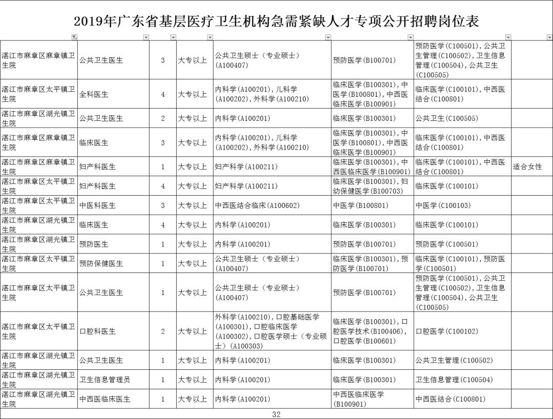 醫(yī)療編制崗位招聘信息查找指南