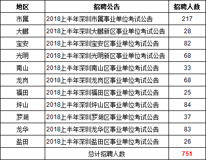 深圳事業(yè)單位考試周期詳解，考試頻率、流程全解析