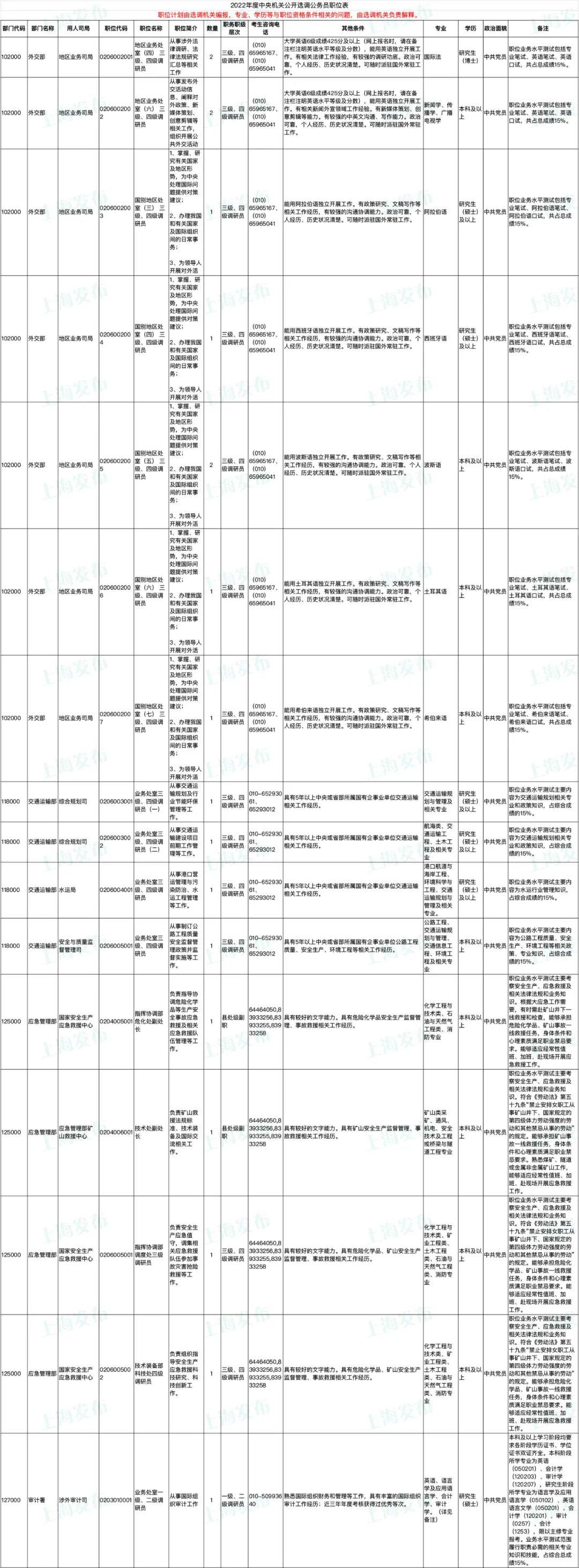 上海市國考公務(wù)員職位表全面解析