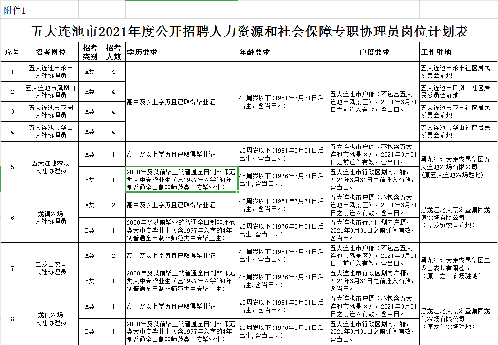 北安事業(yè)單位最新招聘動態(tài)全解析，招聘信息、要求與趨勢