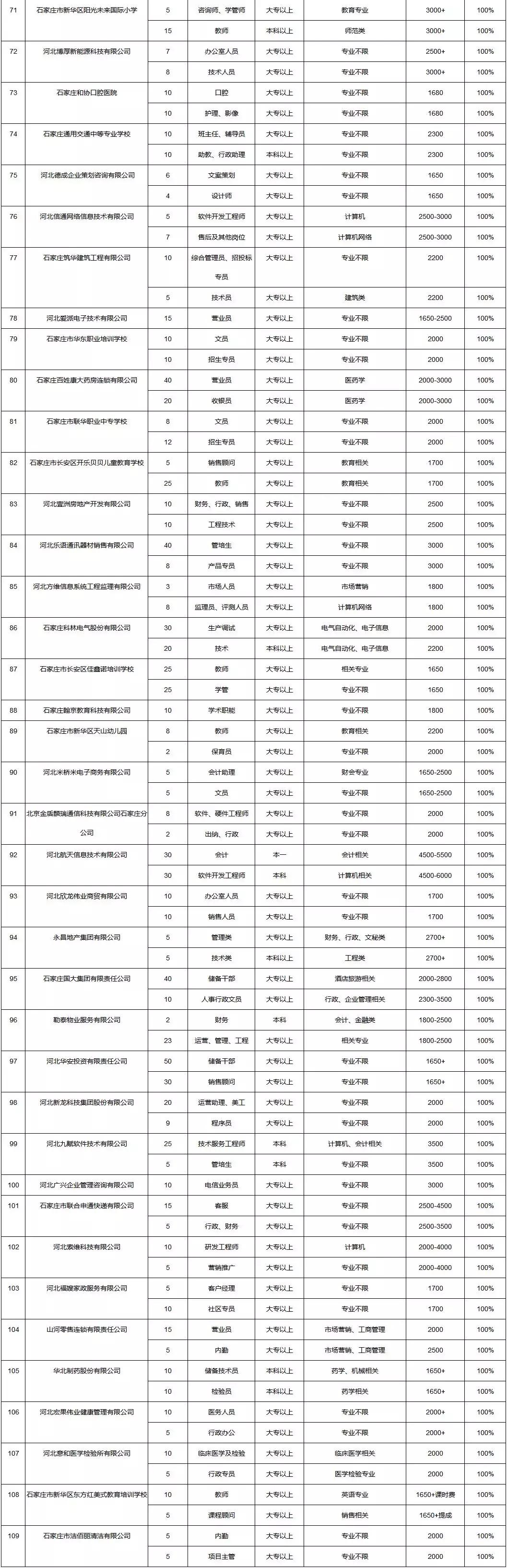 河北省事業(yè)單位考試報(bào)名流程與步驟詳解指南