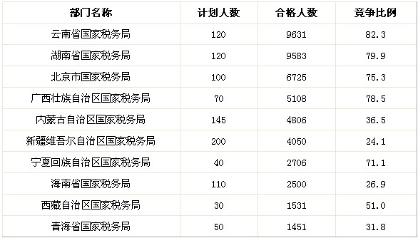 全國稅務(wù)公務(wù)員概況，人數(shù)、角色與影響分析