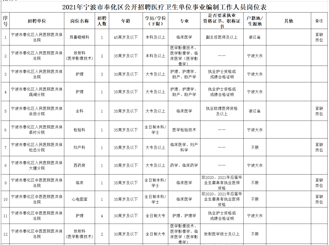 綏化衛(wèi)生事業(yè)編招聘最新動態(tài)與未來展望