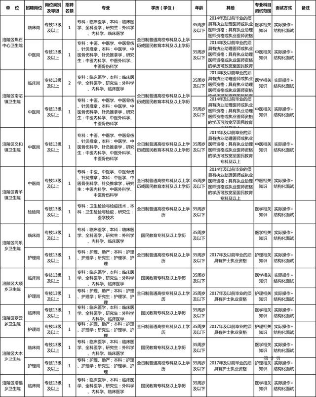 涪陵事業(yè)單位招聘職位全面解析
