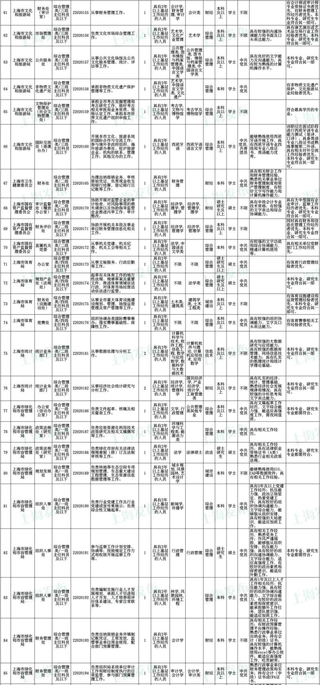 探索上海公務員考試網(wǎng)官方平臺，一站式服務門戶