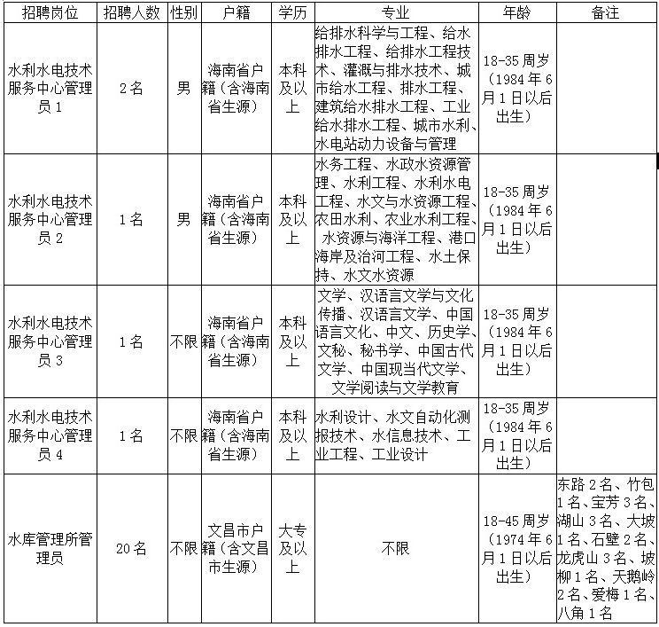 事業(yè)編社區(qū)管理崗待遇，挑戰(zhàn)與機遇并存的職業(yè)前景分析