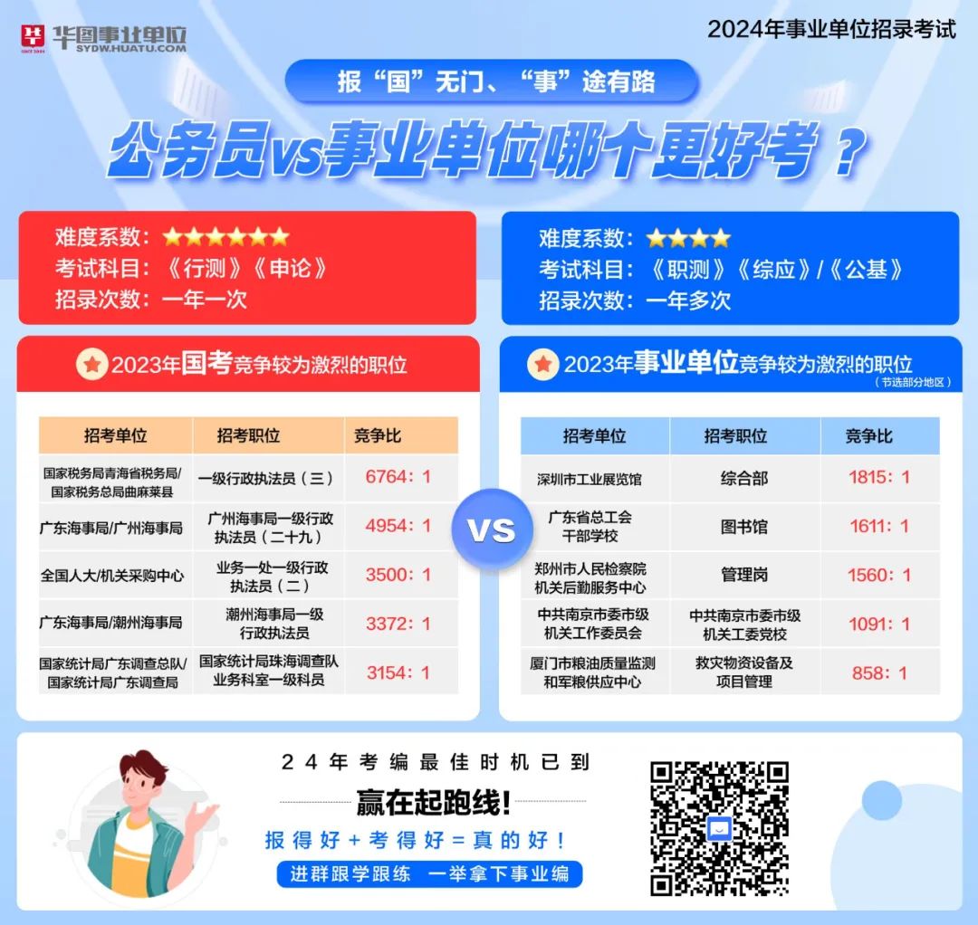 內(nèi)蒙事業(yè)編制考試職位表全面解析