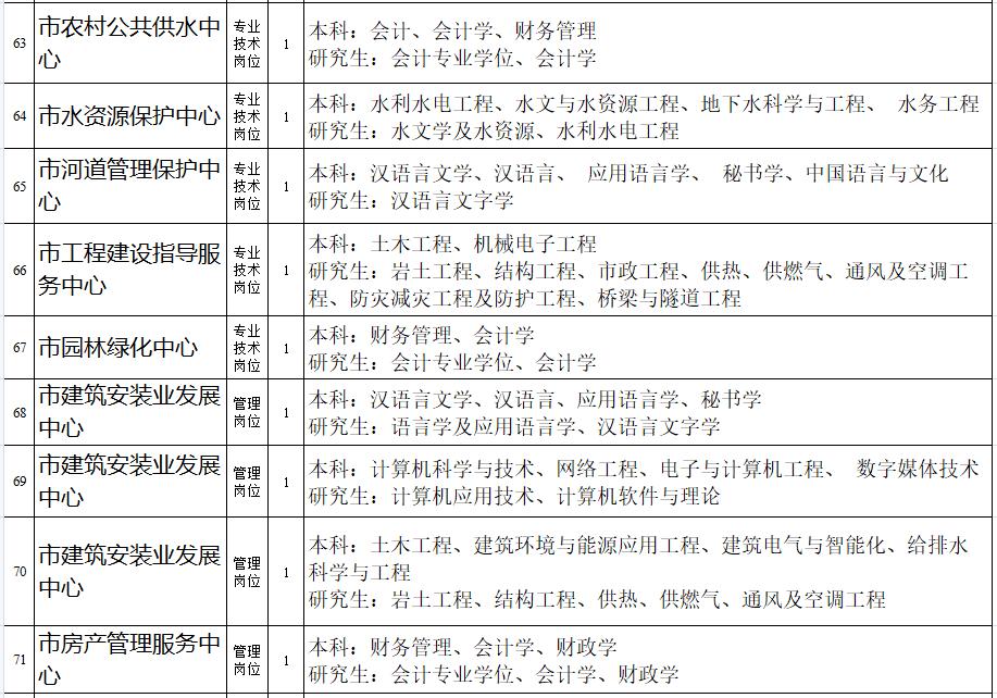 事業(yè)單位招聘現(xiàn)狀概覽與應(yīng)聘策略指南