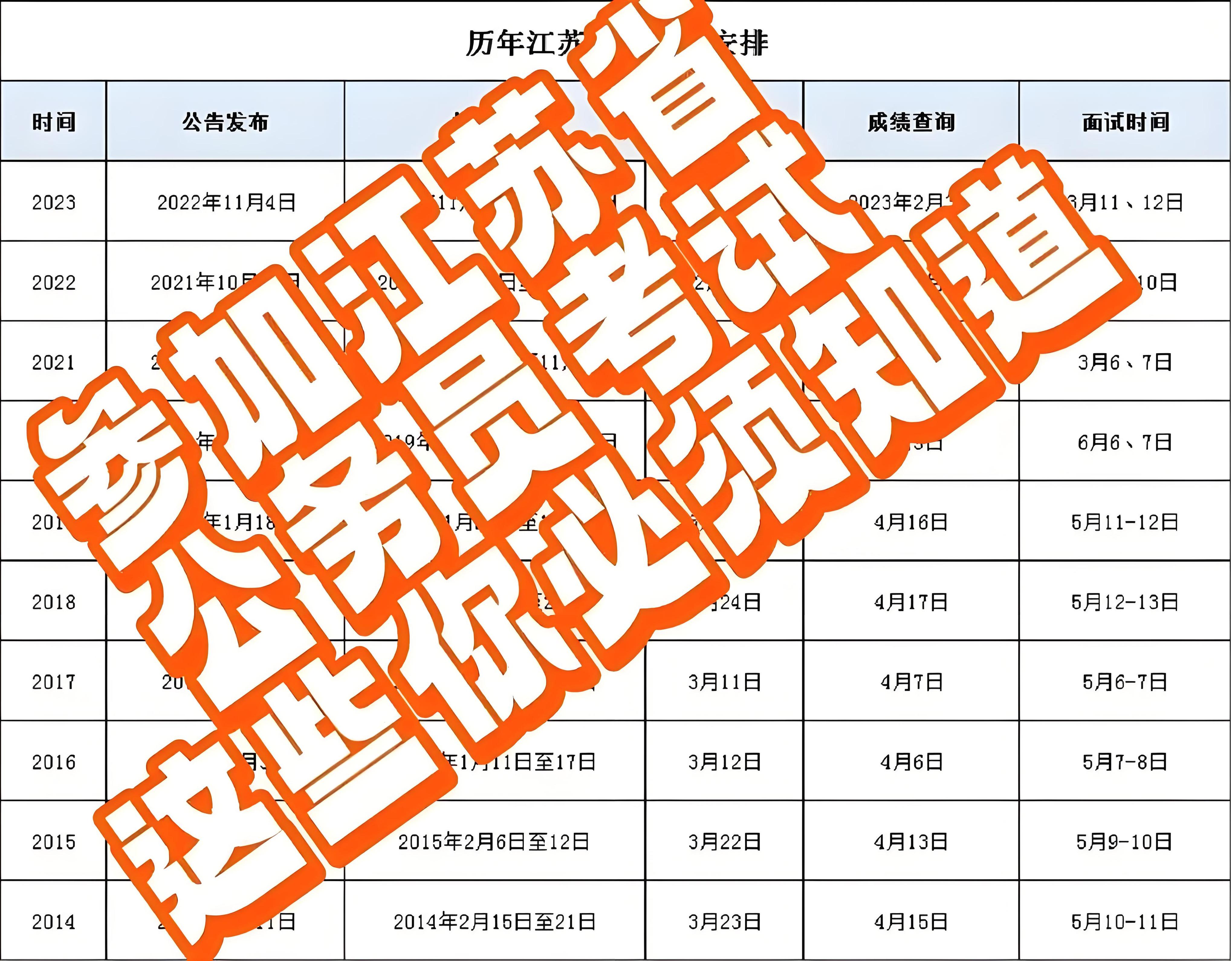 公務員考試時間研究，歷史回顧、現狀與未來展望