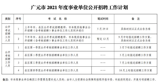 事業(yè)單位考核招聘的探究與實(shí)踐