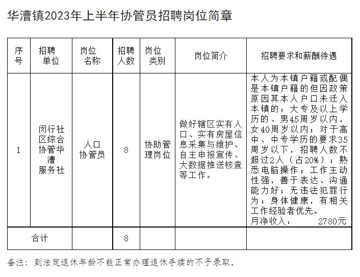 上海招聘公告最新消息，面向未來的職場機(jī)遇與挑戰(zhàn)（2023年概覽）