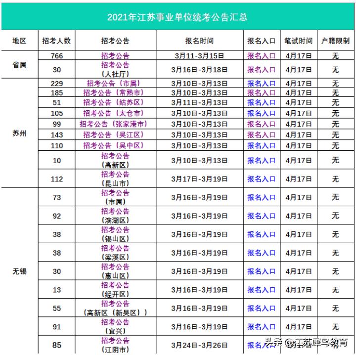江蘇事業(yè)單位考試科目全面解析與備考指南
