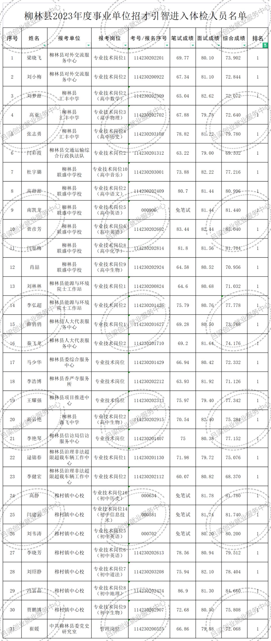 事業(yè)編體檢詳解，流程、通過率及注意事項
