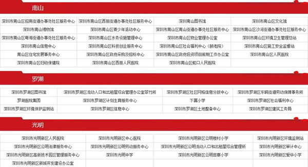 深圳事業(yè)單位概覽，全面解讀深圳各類事業(yè)單位概況