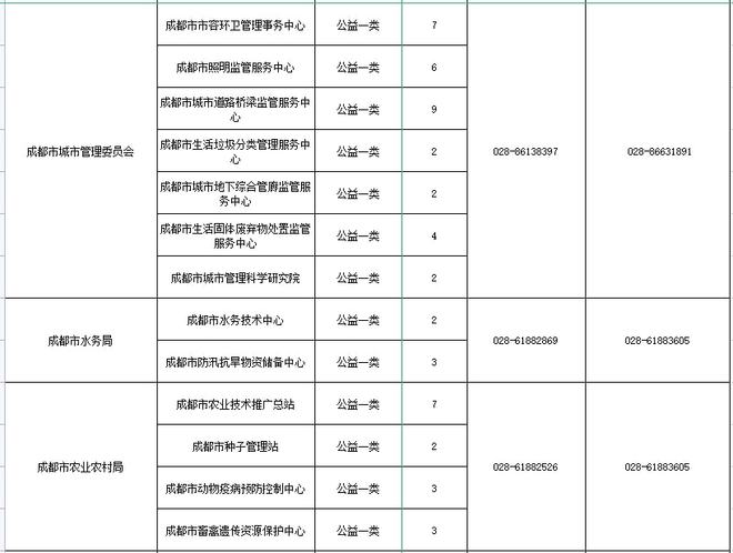 成都事業(yè)編招聘考試地點詳解