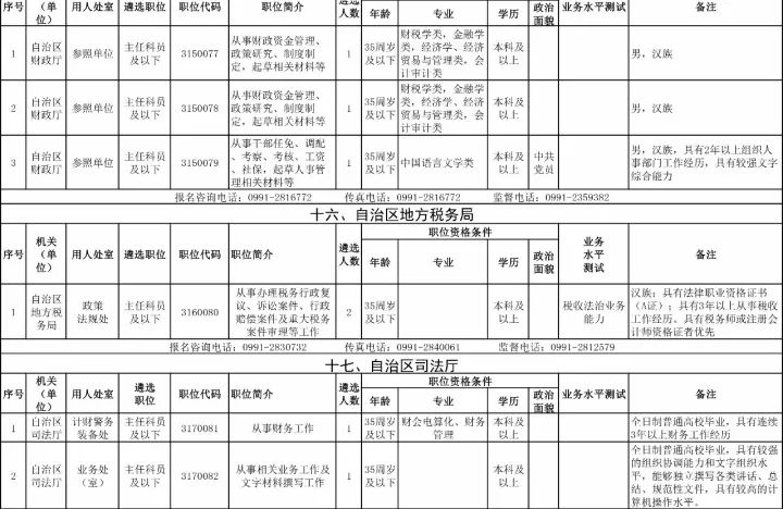 國考職位表2023公告，新機(jī)遇與挑戰(zhàn)揭曉
