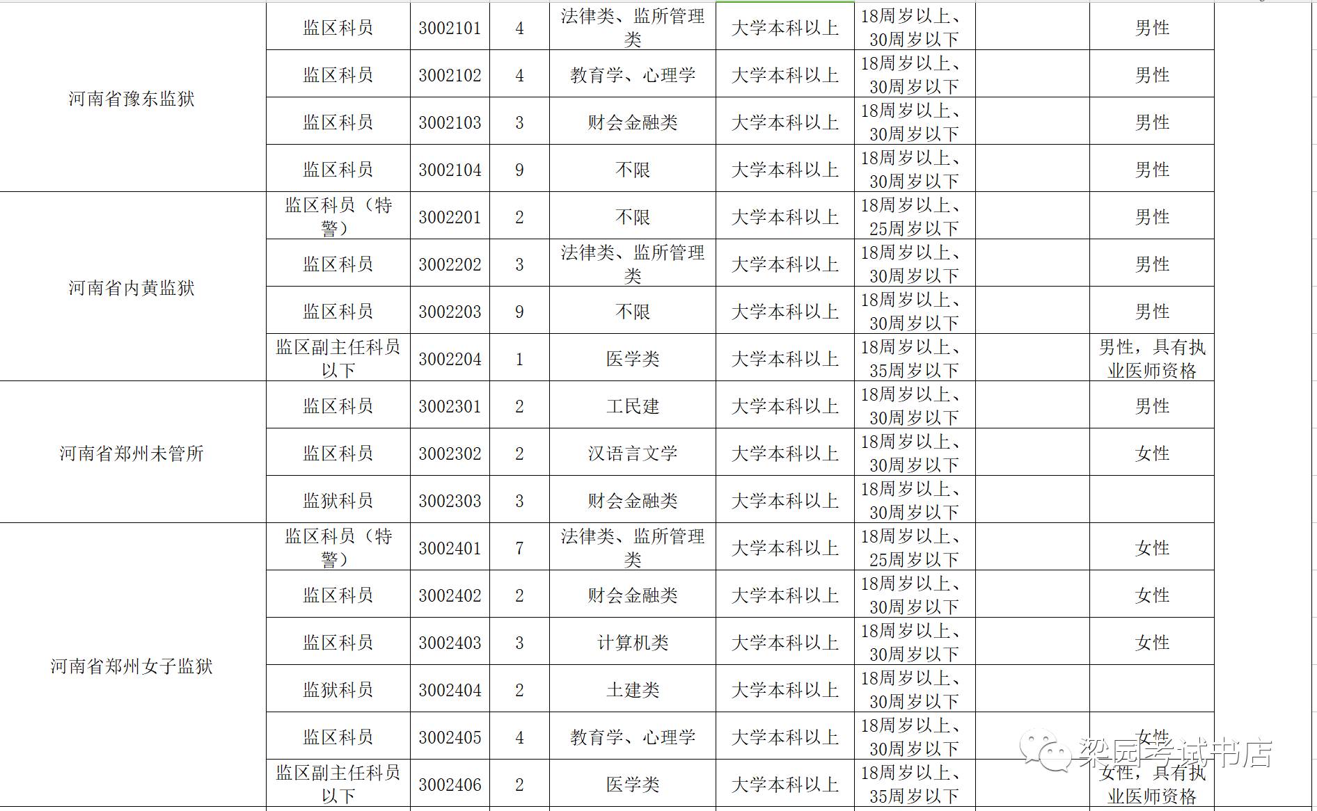 河南鄭州公務(wù)員錄用名單公示出爐