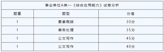 事業(yè)單位綜合A類考試內(nèi)容全面解析