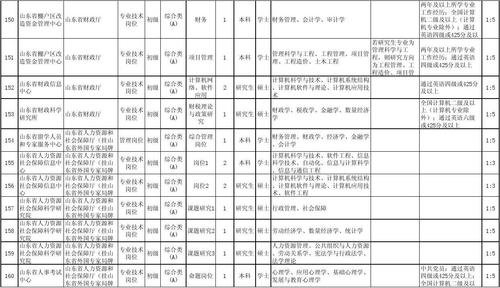事業(yè)單位招聘公告匯總表，揭示崗位信息與招聘流程的重要性