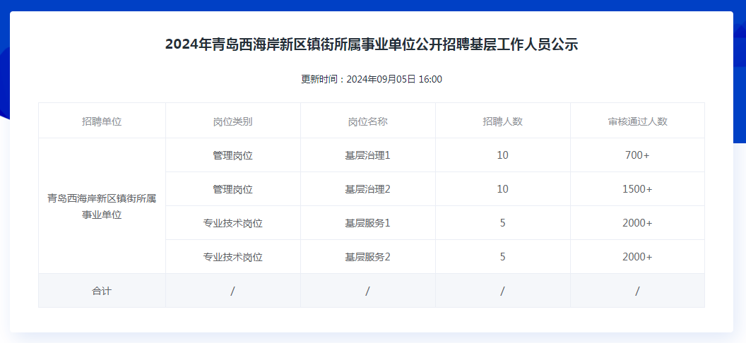 青島西海岸事業(yè)編歷年考試真題深度剖析