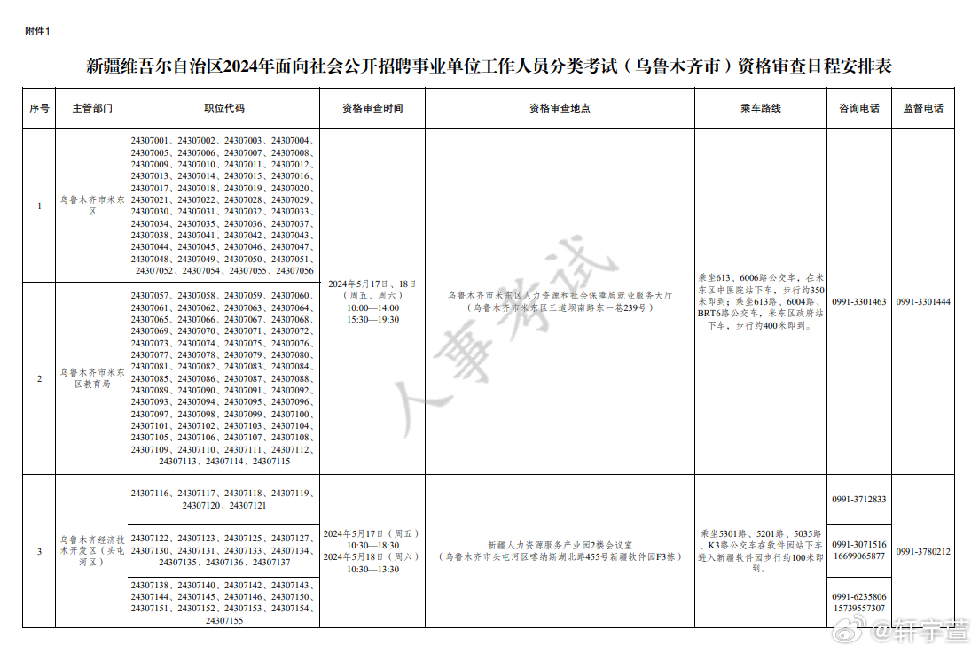 關(guān)于即將到來的2024事業(yè)編制招聘崗位表的深度解析