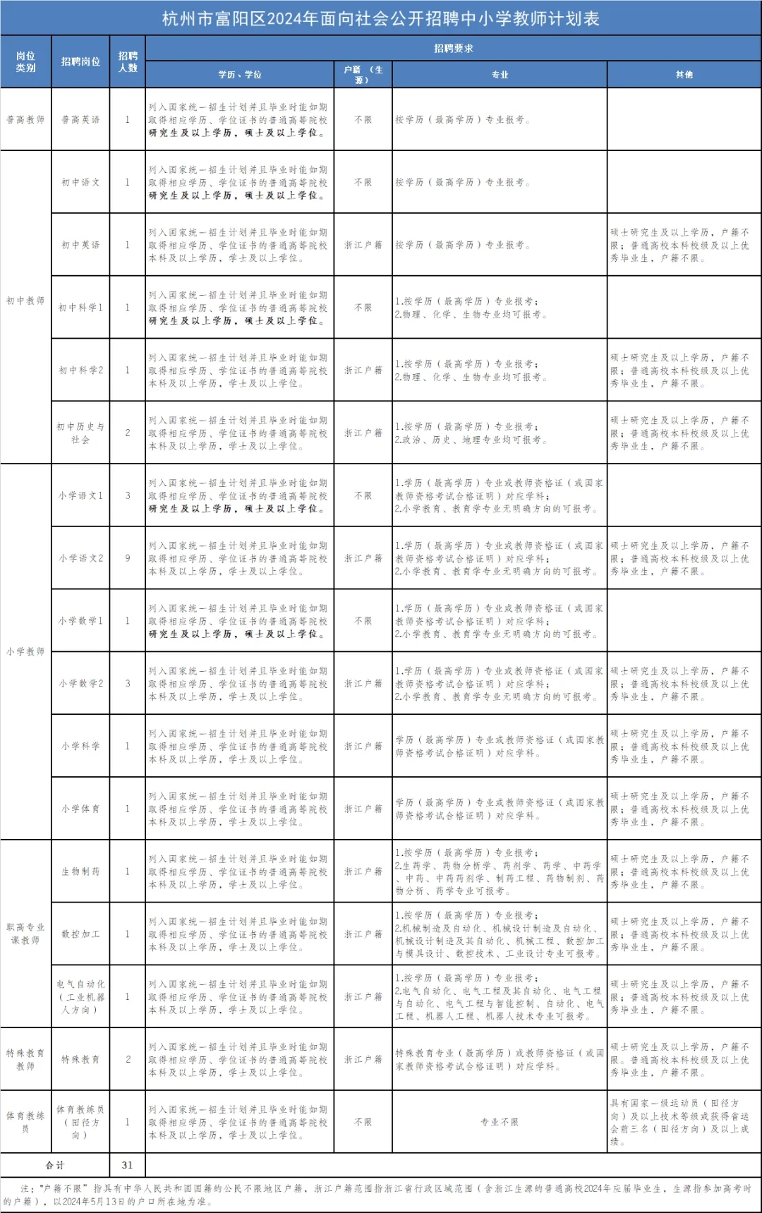 杭州事業(yè)編招聘報名時間詳解