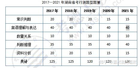 湖南省考公務(wù)員題型深度解析