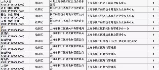 上海事業(yè)編制崗位全面解析